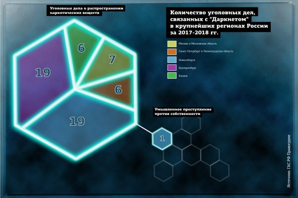 Кракен 2krnk